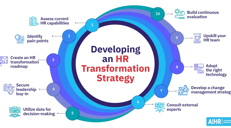 Developing-an-HR-Transformation-Strategy-social
